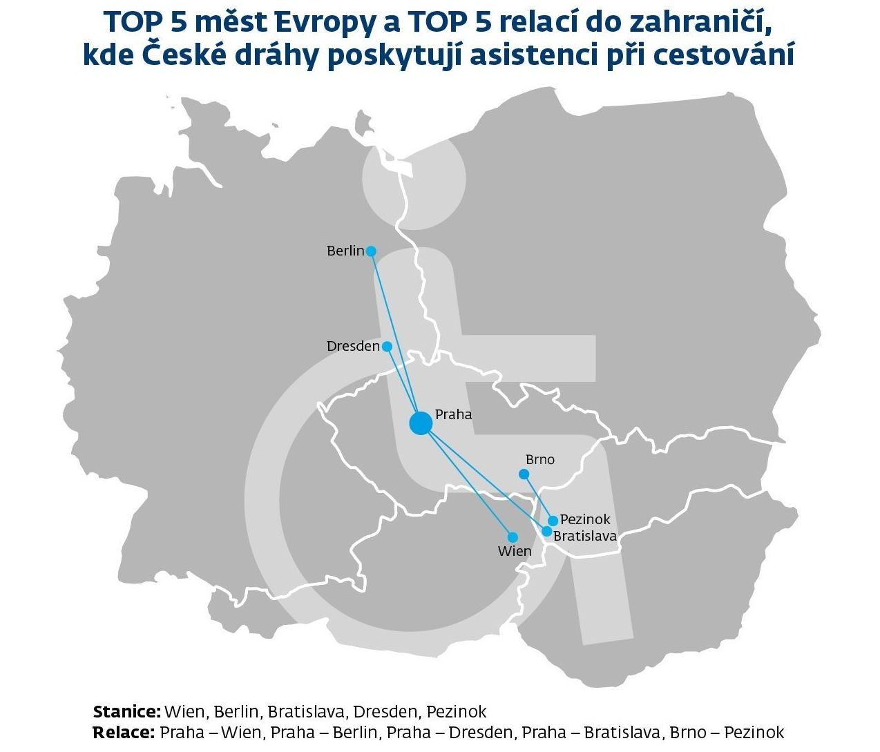 Přeprava vlakem ČD s asistencí (Evropa)
