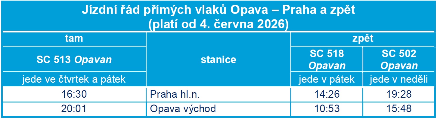 Jizdní řád Opavanu